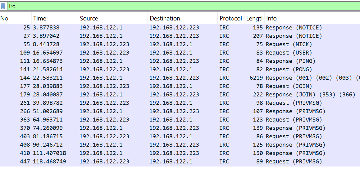 Wireshark IRC traffic overview