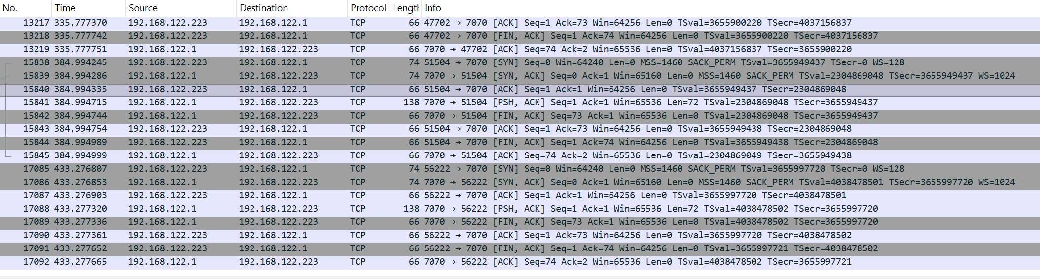 Wireshark TCP traffic on port 7070